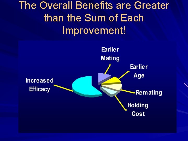 The Overall Benefits are Greater than the Sum of Each Improvement! 