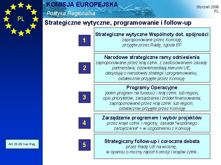 KOMISJA EUROPEJSKA PL Styczeń 2006 PL Polityka Regionalna Strategiczne wytyczne, programowanie i follow-up 1