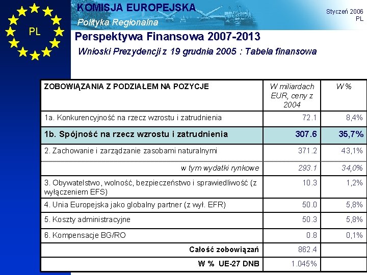 KOMISJA EUROPEJSKA PL Styczeń 2006 PL Polityka Regionalna Perspektywa Finansowa 2007 -2013 Wnioski Prezydencji
