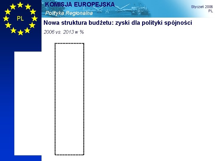 KOMISJA EUROPEJSKA PL Polityka Regionalna Styczeń 2006 PL Nowa struktura budżetu: zyski dla polityki