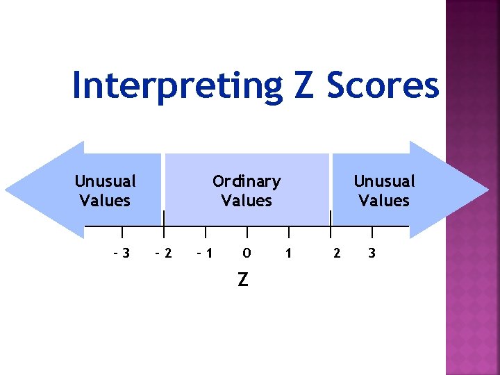 Interpreting Z Scores Unusual Values -3 Ordinary Values -2 -1 0 Z Unusual Values