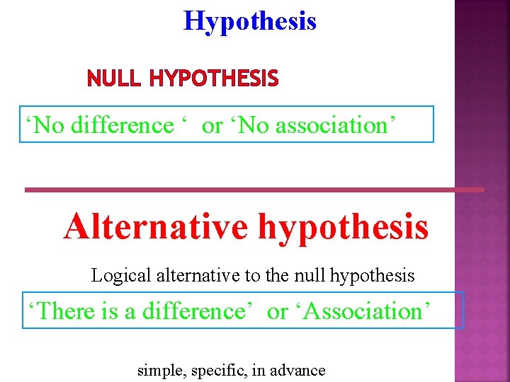 Hypothesis NULL HYPOTHESIS ‘No difference ‘ or ‘No association’ Alternative hypothesis Logical alternative to
