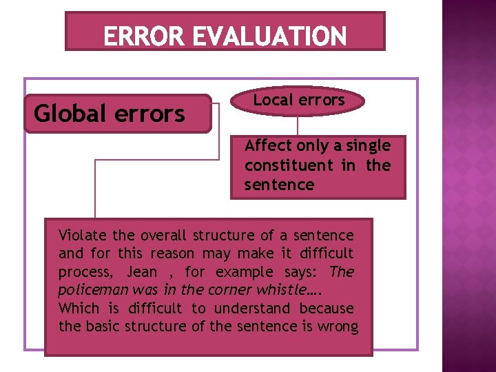 Global errors Local errors Affect only a single constituent in the sentence Violate the