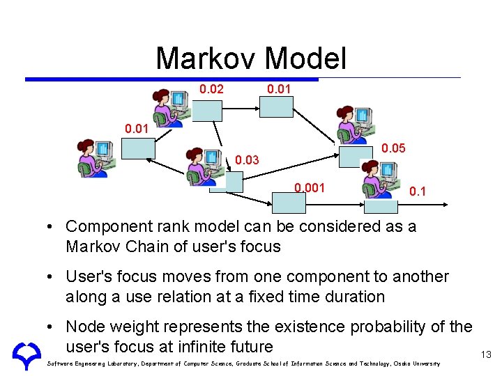 Markov Model 0. 02 0. 01 0. 05 0. 03 0. 001 0. 1