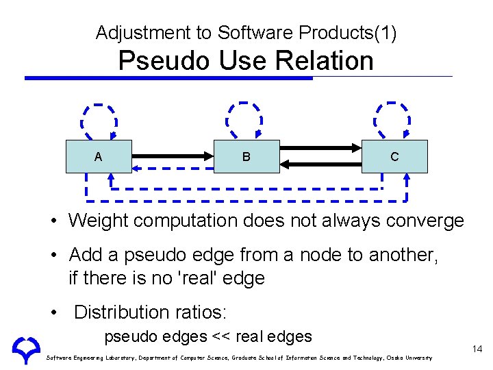 Adjustment to Software Products(1) Pseudo Use Relation A B C • Weight computation does