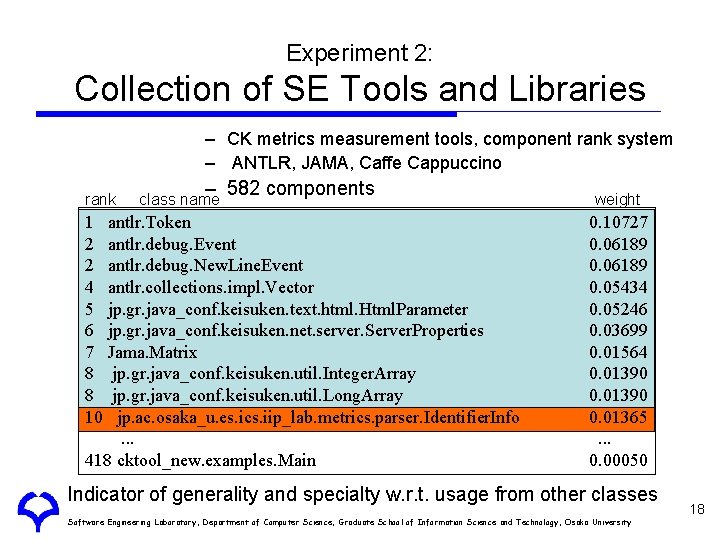 Experiment 2: Collection of SE Tools and Libraries – CK metrics measurement tools, component