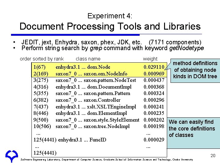 Experiment 4: Document Processing Tools and Libraries • JEDIT, jext, Enhydra, saxon, phex, JDK,