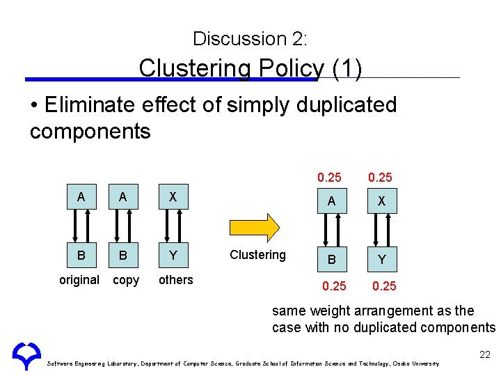 Discussion 2: Clustering Policy (1) • Eliminate effect of simply duplicated components A A