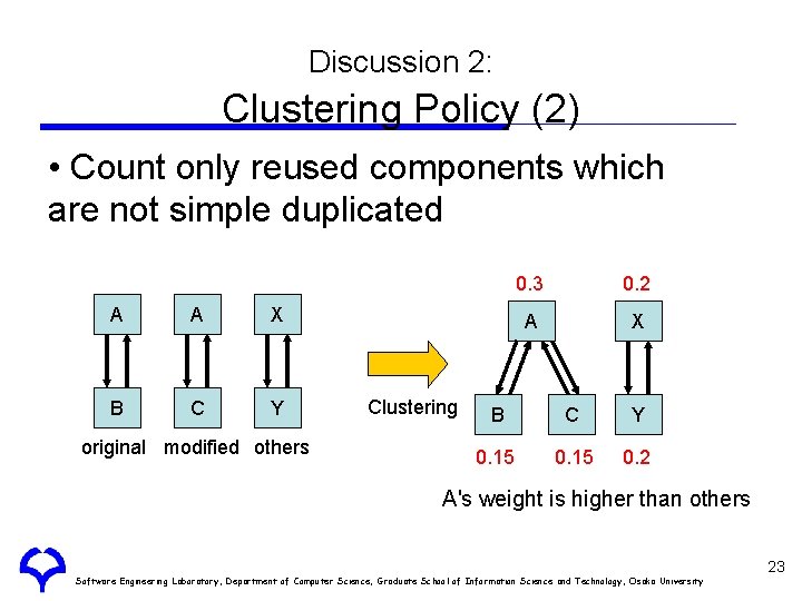 Discussion 2: Clustering Policy (2) • Count only reused components which are not simple