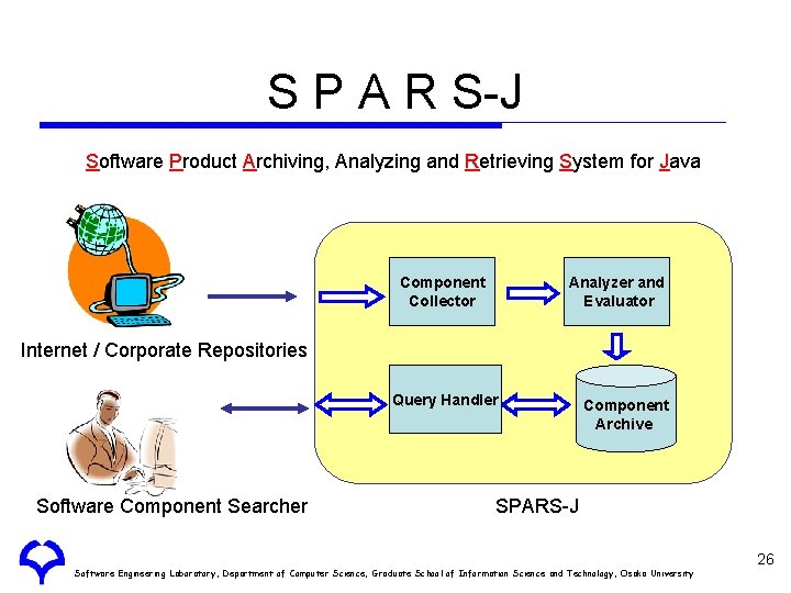 S P A R S-J Software Product Archiving, Analyzing and Retrieving System for Java