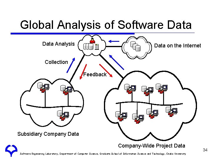 Global Analysis of Software Data Analysis Data on the Internet 　 　　 　　 Collection