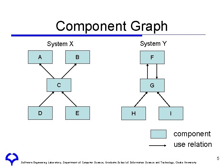 Component Graph System Y System X A B F C D G E H