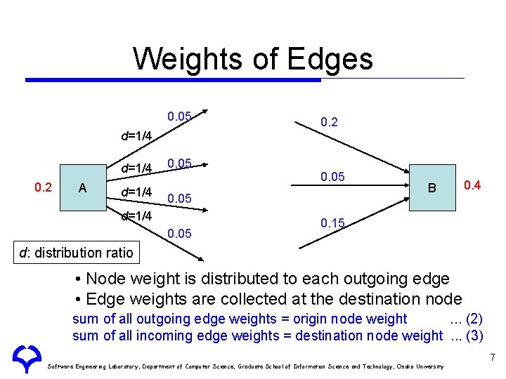 Weights of Edges 0. 05 0. 2 d=1/4 0. 2 A d=1/4 0. 05