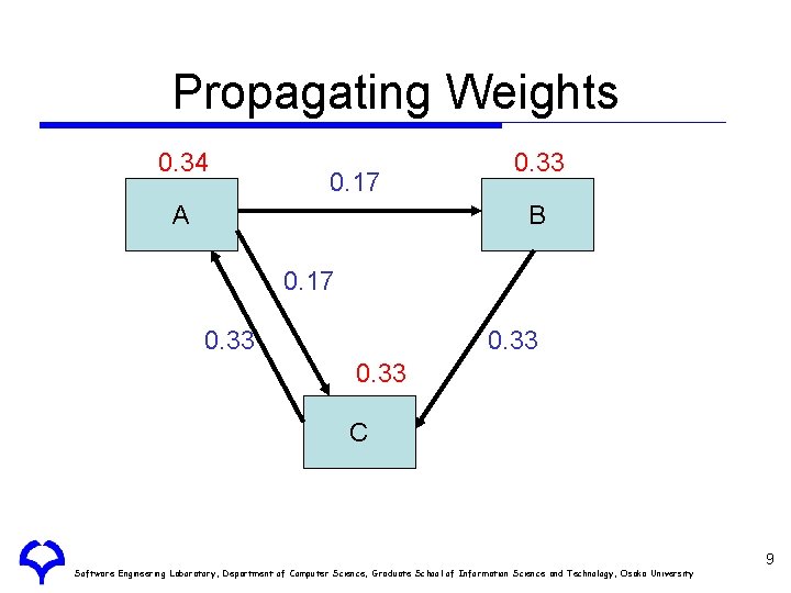 Propagating Weights 0. 34 0. 17 A 0. 33 B 0. 17 0. 33