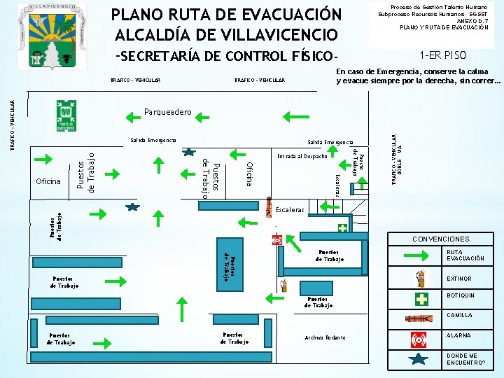 Proceso de Gestión Talento Humano Subproceso Recursos Humanos - SGSST ANEXO D. 7 PLANO