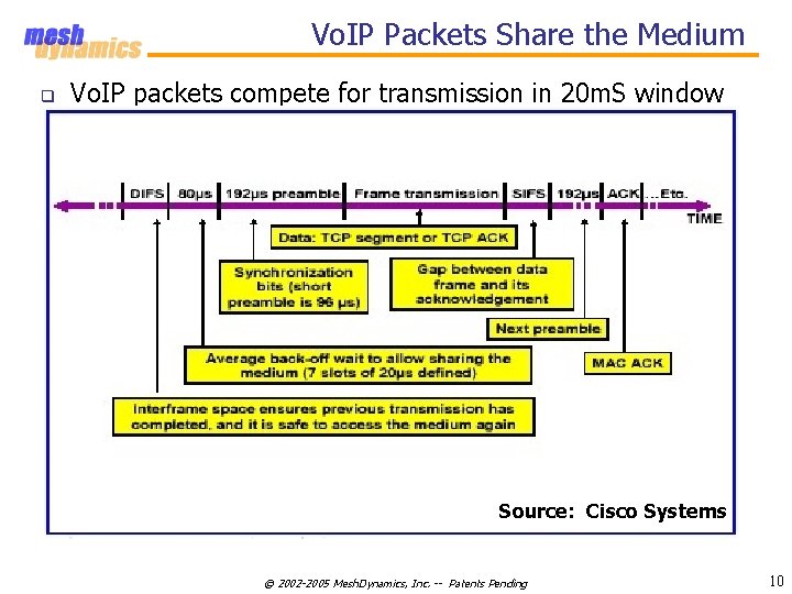 Vo. IP Packets Share the Medium q Vo. IP packets compete for transmission in