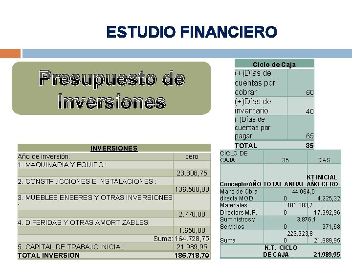 ESTUDIO FINANCIERO Presupuesto de Inversiones INVERSIONES Año de inversión: cero 1. MAQUINARIA Y EQUIPO ESTUDIO FINANCIERO Presupuesto de Inversiones INVERSIONES Año de inversión: cero 1. MAQUINARIA Y EQUIPO