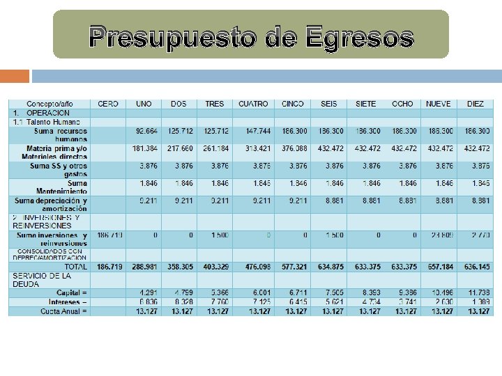 Presupuesto de Egresos Presupuesto de Egresos