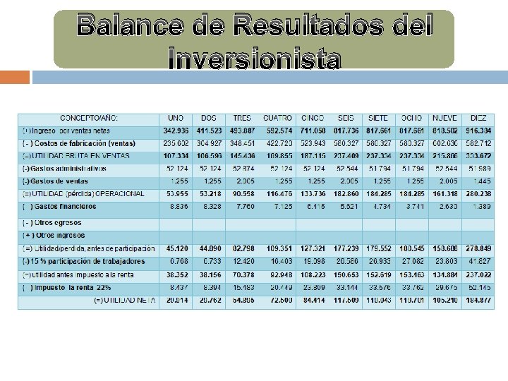 Balance de Resultados del Inversionista Balance de Resultados del Inversionista