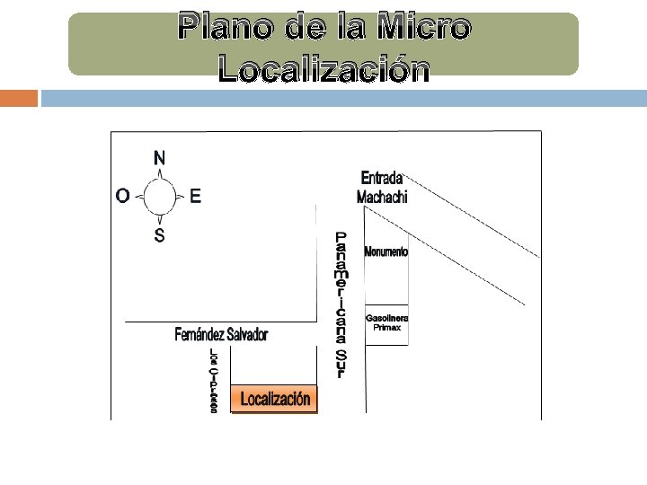 Plano de la Micro Localización Plano de la Micro Localización
