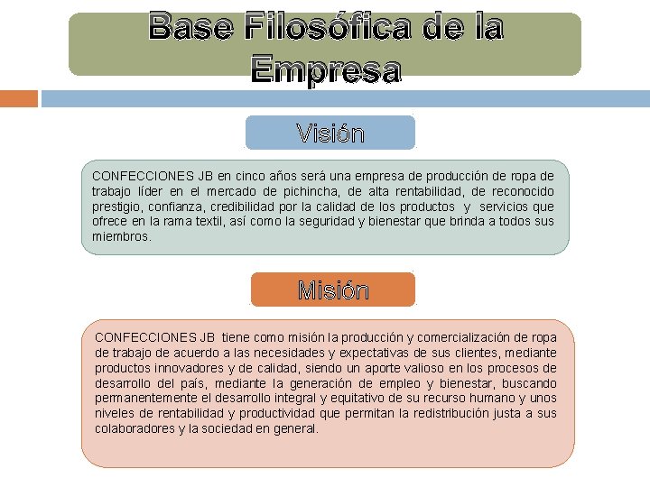 Base Filosófica de la Empresa Visión CONFECCIONES JB en cinco años será una empresa Base Filosófica de la Empresa Visión CONFECCIONES JB en cinco años será una empresa