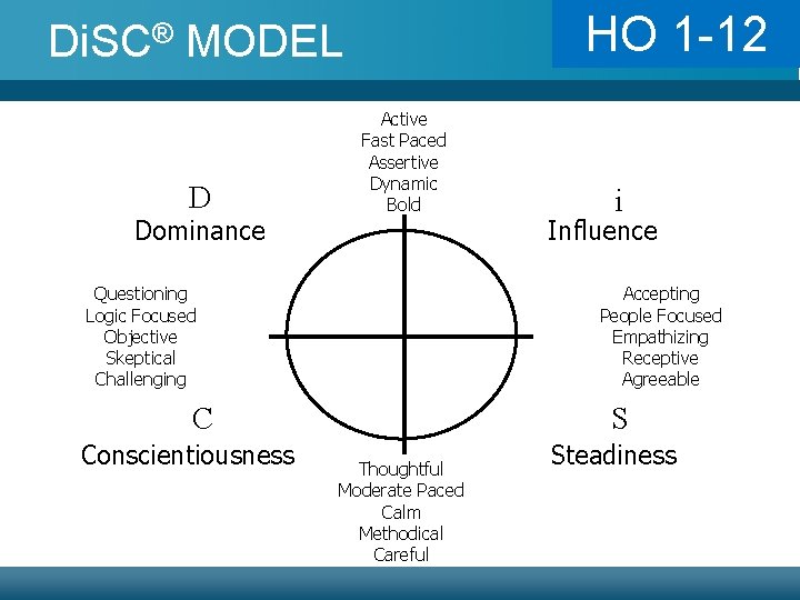 HO 1 -12 Di. SC® MODEL D Dominance Active Fast Paced Assertive Dynamic Bold