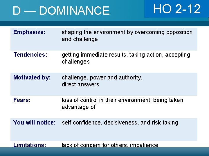 D — DOMINANCE 2 -10 HOHO 2 -12 Emphasize: shaping the environment by overcoming