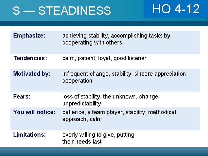 S — STEADINESS 4 -10 HOHO 4 -12 Emphasize: achieving stability, accomplishing tasks by