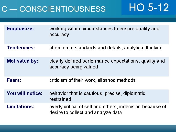 C — CONSCIENTIOUSNESS 5 -10 HOHO 5 -12 Emphasize: working within circumstances to ensure