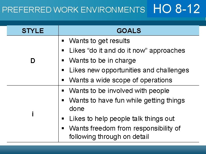 PREFERRED WORK ENVIRONMENTS STYLE HO 8 -12 GOALS Wants to get results Likes “do