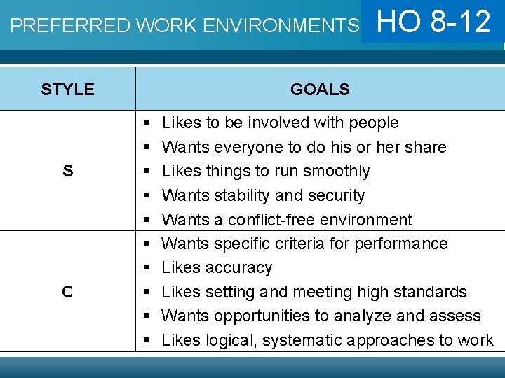 PREFERRED WORK ENVIRONMENTS STYLE S C HO 8 -12 GOALS § § § §