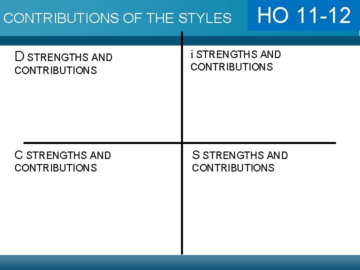 CONTRIBUTIONS OF THE STYLES D STRENGTHS AND HO 11 -12 i STRENGTHS AND CONTRIBUTIONS