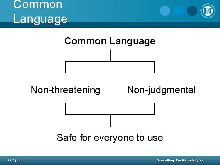 Common Language Non-threatening Non-judgmental Safe for everyone to use PPT 1 -11 Consulting Tec.