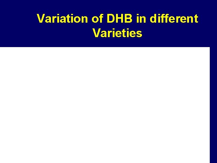 Variation of DHB in different Varieties g/ml 