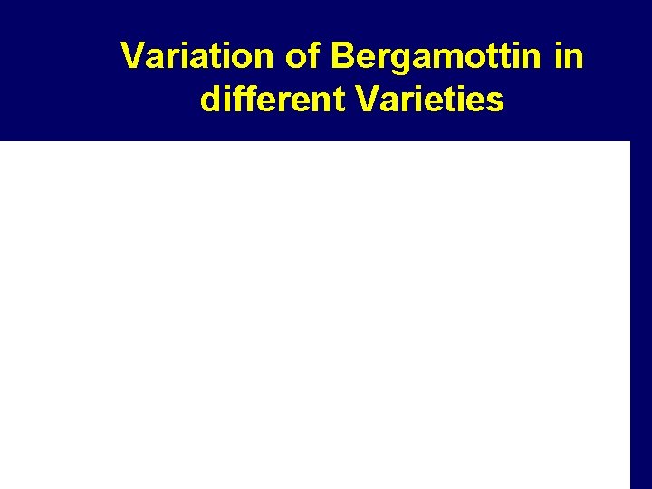 Variation of Bergamottin in different Varieties g/ml 