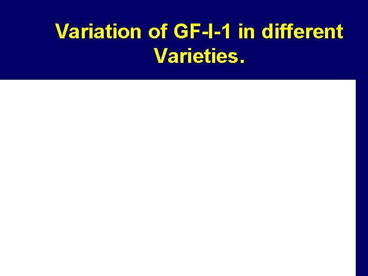 Variation of GF-I-1 in different Varieties. g/ml 