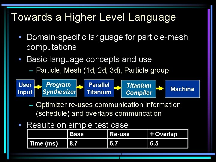 Towards a Higher Level Language • Domain-specific language for particle-mesh computations • Basic language