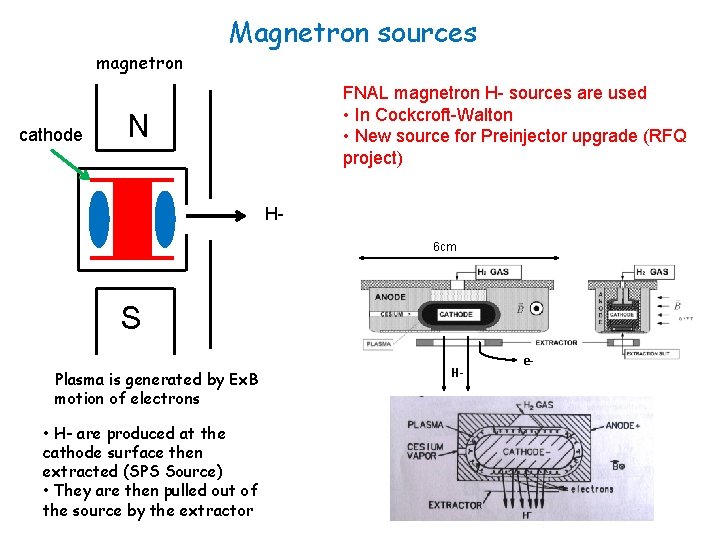 magnetron cathode Magnetron sources FNAL magnetron H- sources are used • In Cockcroft-Walton •