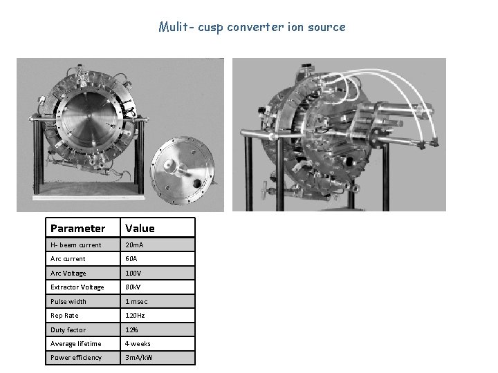 Mulit- cusp converter ion source Parameter Value H- beam current 20 m. A Arc