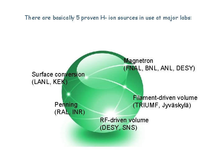 There are basically 5 proven H- ion sources in use at major labs: Surface