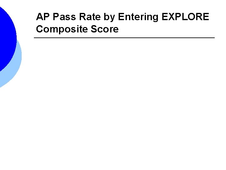 AP Pass Rate by Entering EXPLORE Composite Score 