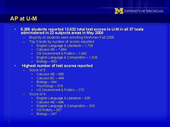 AP at U-M • 6, 265 students reported 13, 832 total test scores to