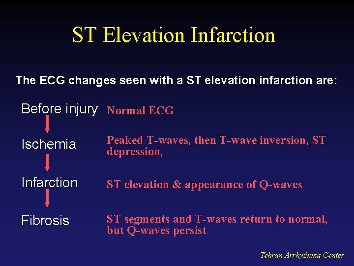 ST Elevation Infarction The ECG changes seen with a ST elevation infarction are: Before