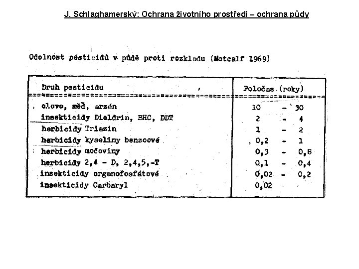 J. Schlaghamerský: Ochrana životního prostředí – ochrana půdy 