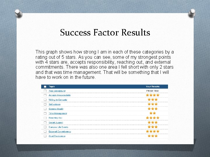 Success Factor Results This graph shows how strong I am in each of these