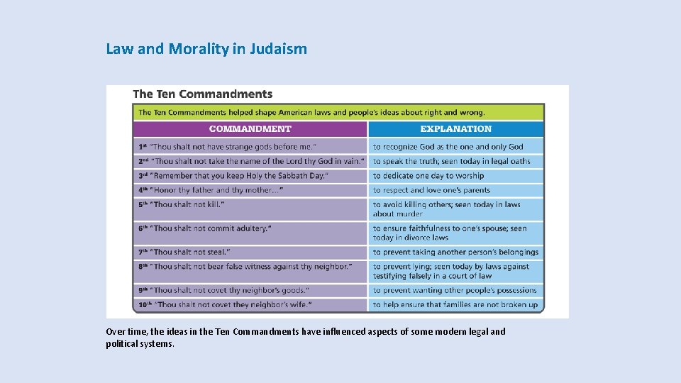 Law and Morality in Judaism Over time, the ideas in the Ten Commandments have