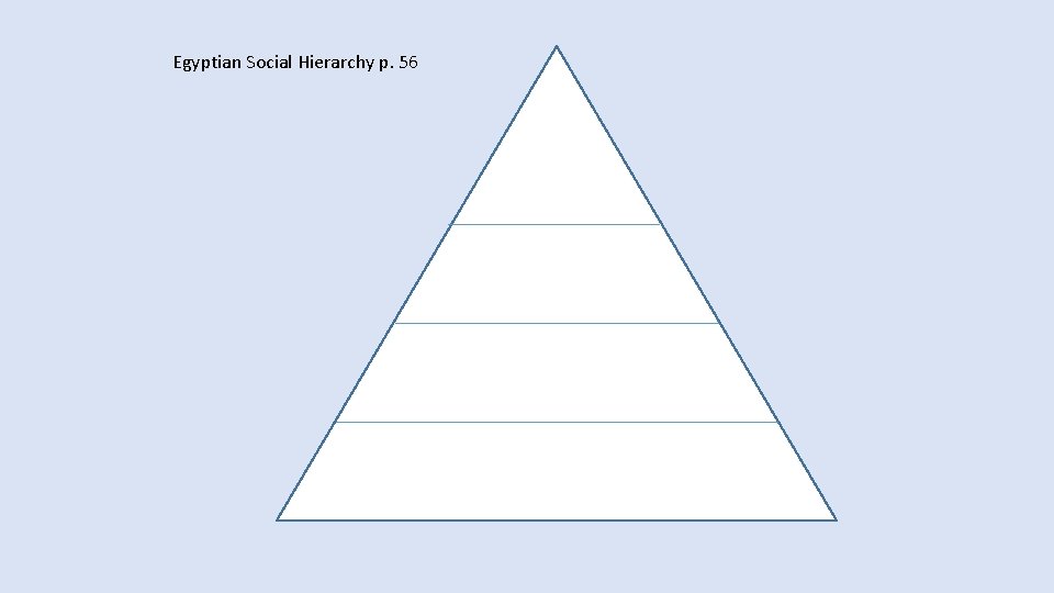 Egyptian Social Hierarchy p. 56 