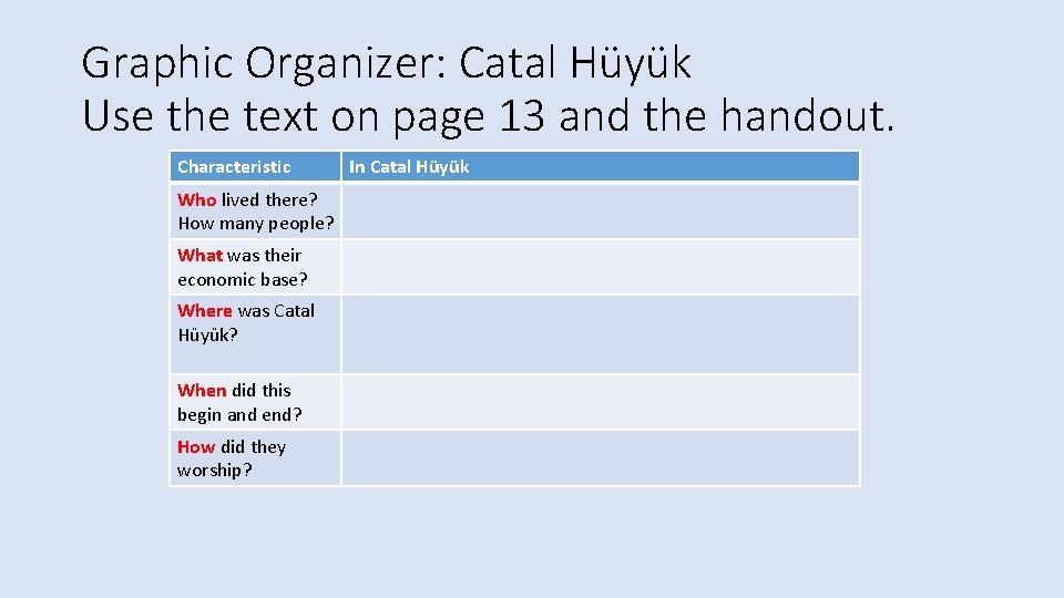 Graphic Organizer: Catal Hüyük Use the text on page 13 and the handout. Characteristic