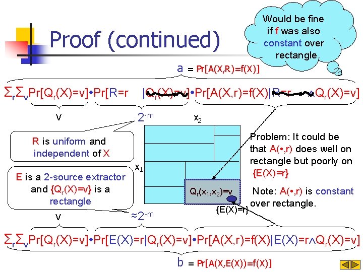 Would be fine if f was also constant over rectangle Proof (continued) a =