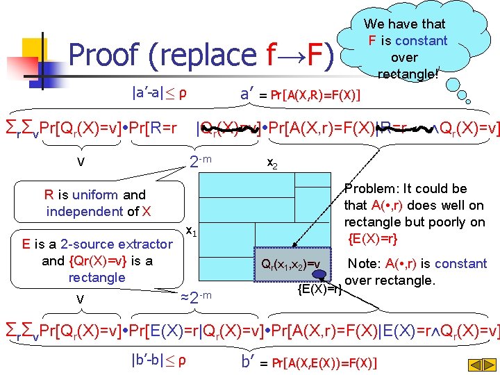 We have that F is constant over rectangle! Proof (replace f→F) a’ |a’-a|· ρ